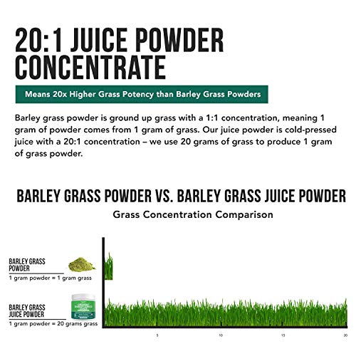 Triquetra Health Organic Wheatgrass Juice Powder Plus Organic Barley Grass Juice Powder - USA Grown in Volcanic Utah Soil, Both Raw Form & 5.3 oz