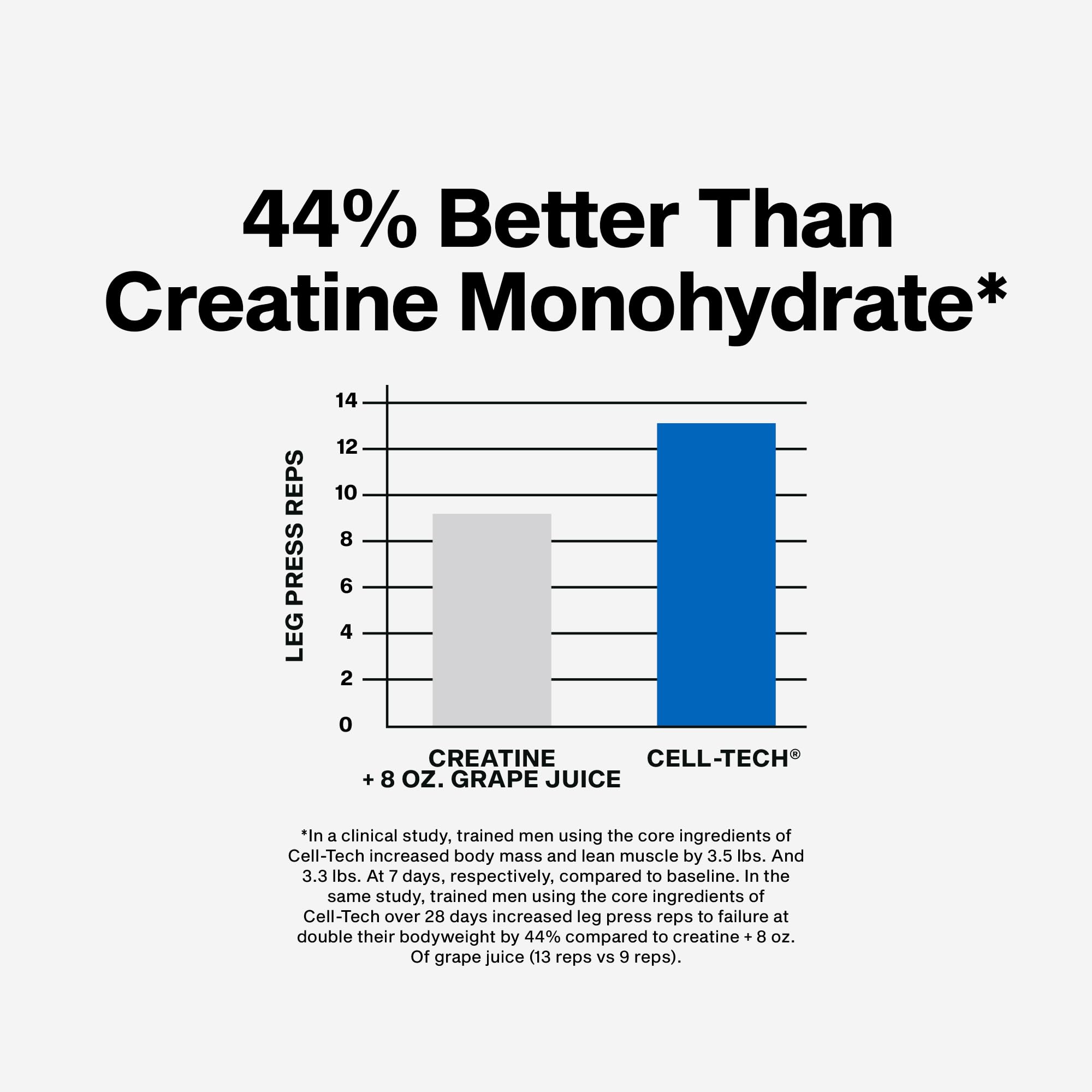 MuscleTech Creatine Monohydrate Powder - Cell-Tech Creatine Powder Post Workout Recovery Drink, Muscle Builder & Musclebuilding Supplement - Tropical Citrus Punch, 3 lbs (27 Serv) - Packaging May Vary