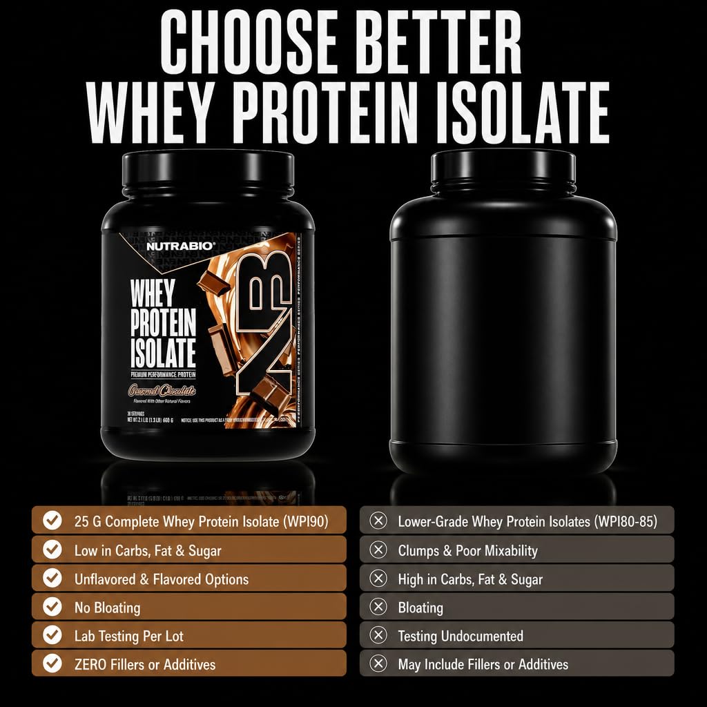 NutraBio 100% Whey Protein Isolate Protein Powder, 25g Protein with Complete Amino Acid Profile, Non-GMO, Soy & Gluten Free, Low Carb, Low Calorie Whey Protein Powder, Gourmet Chocolate, 20 Servings
