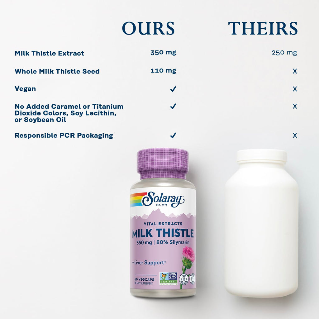 SOLARAY Milk Thistle Seed Extract 350 mg Guaranteed to Contain 80% Silymarin, Traditional Liver Support, Vegan & Lab Verified for Quality, 60 Servings, 60 VegCaps