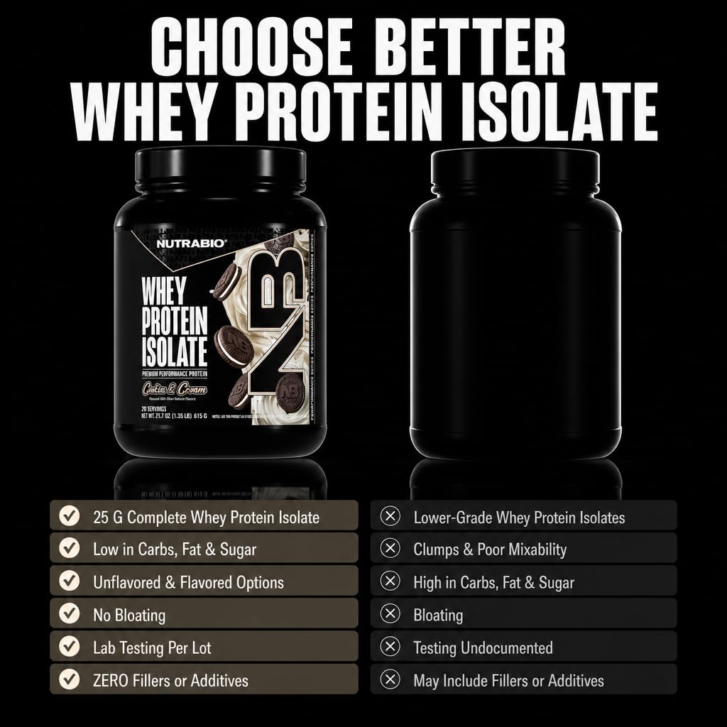NutraBio 100% Whey Protein Isolate Protein Powder, 25g Protein with Complete Amino Acid Profile, Non-GMO, Soy & Gluten Free, Low Carb, Low Calorie Whey Protein Powder, Cookies & Cream, 20 Servings