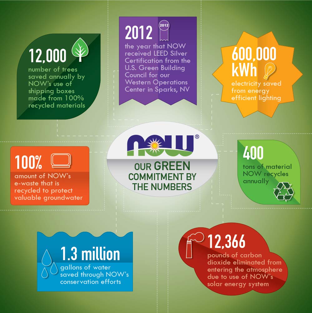 Now Foods L-Tyrosine 500mg, 300 Capsules, Non GMO, 500 mg Caps, Free Form Supplement