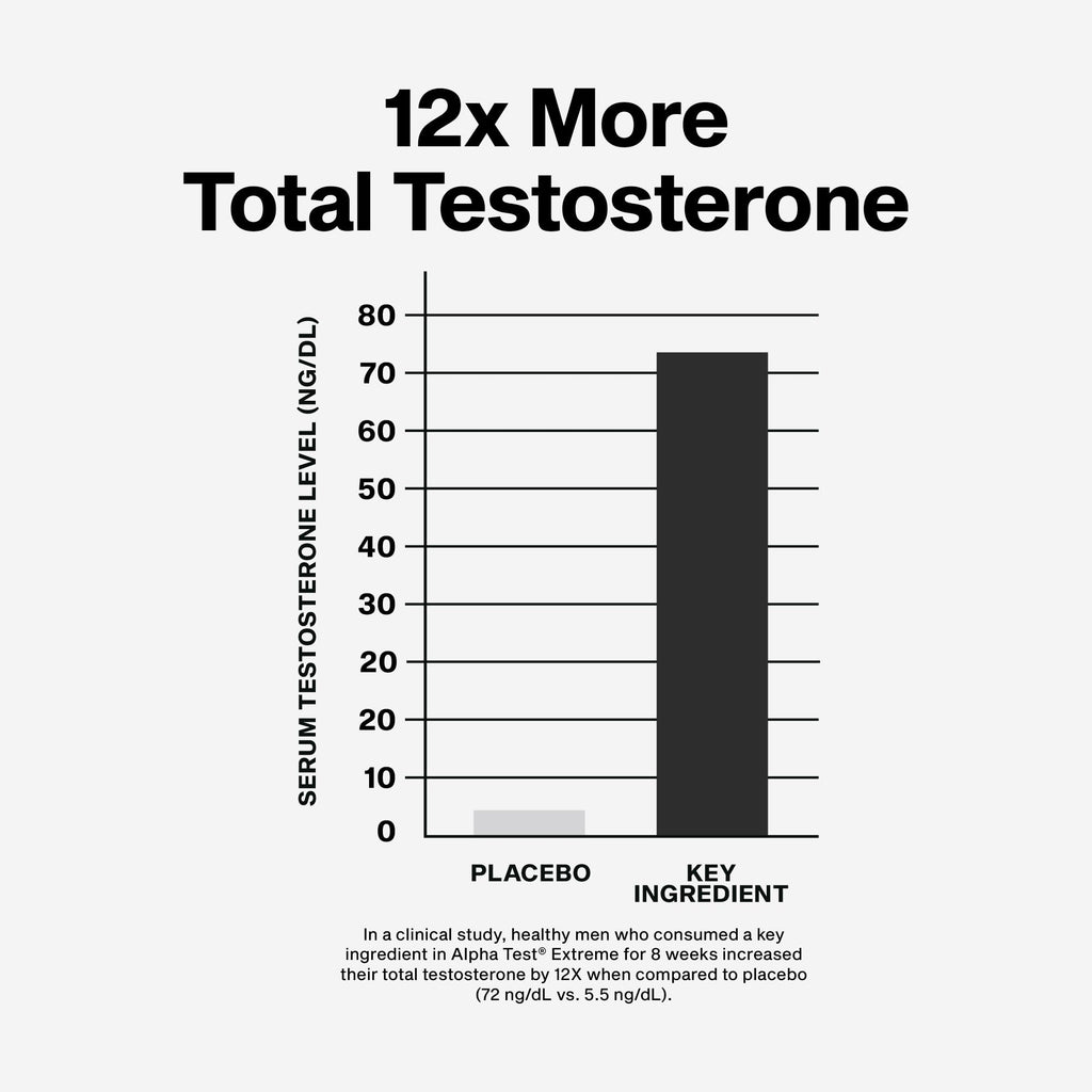 MuscleTech Testosterone Booster for Men, AlphaTest (150 Capsules) - Workout Testosterone Supplement for Men - Sports Nutrition Testosterone Booster for Endurance, Strength & Muscle Builder