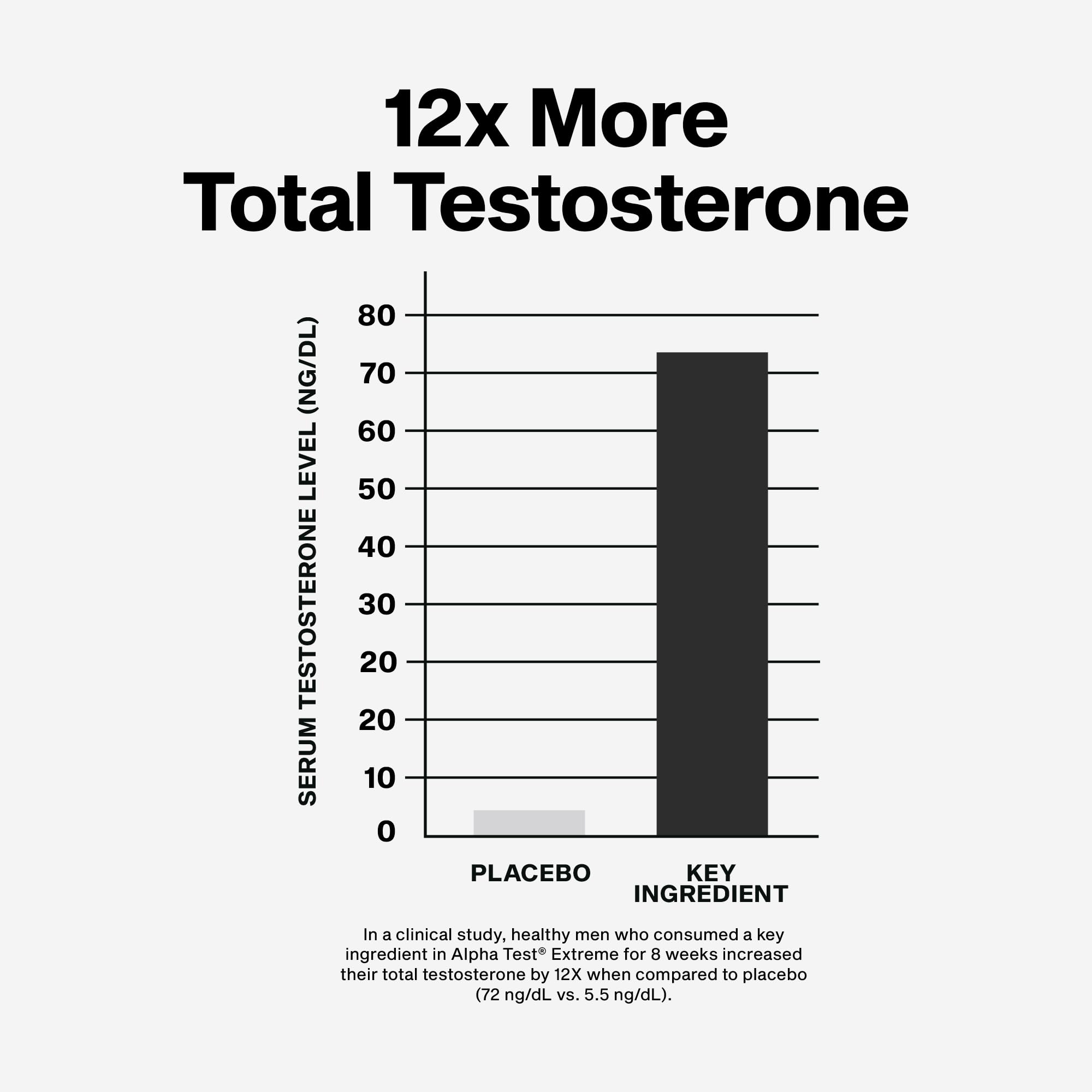 MuscleTech Testosterone Booster for Men, AlphaTest (150 Capsules) - Workout Testosterone Supplement for Men - Sports Nutrition Testosterone Booster for Endurance, Strength & Muscle Builder