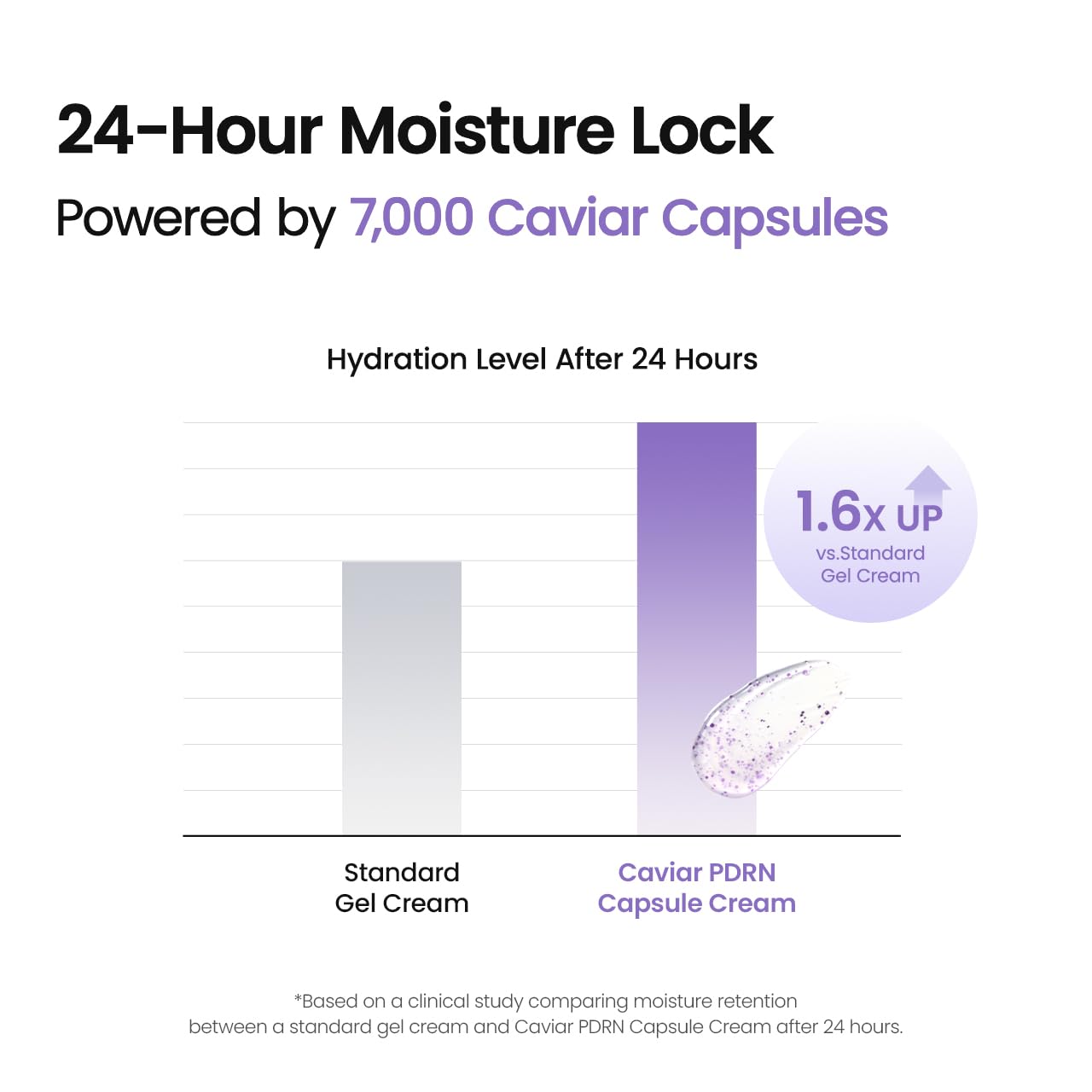 BIODANCE Caviar PDRN Capsule Cream, Face Moisturizer 1.69 fl. oz.