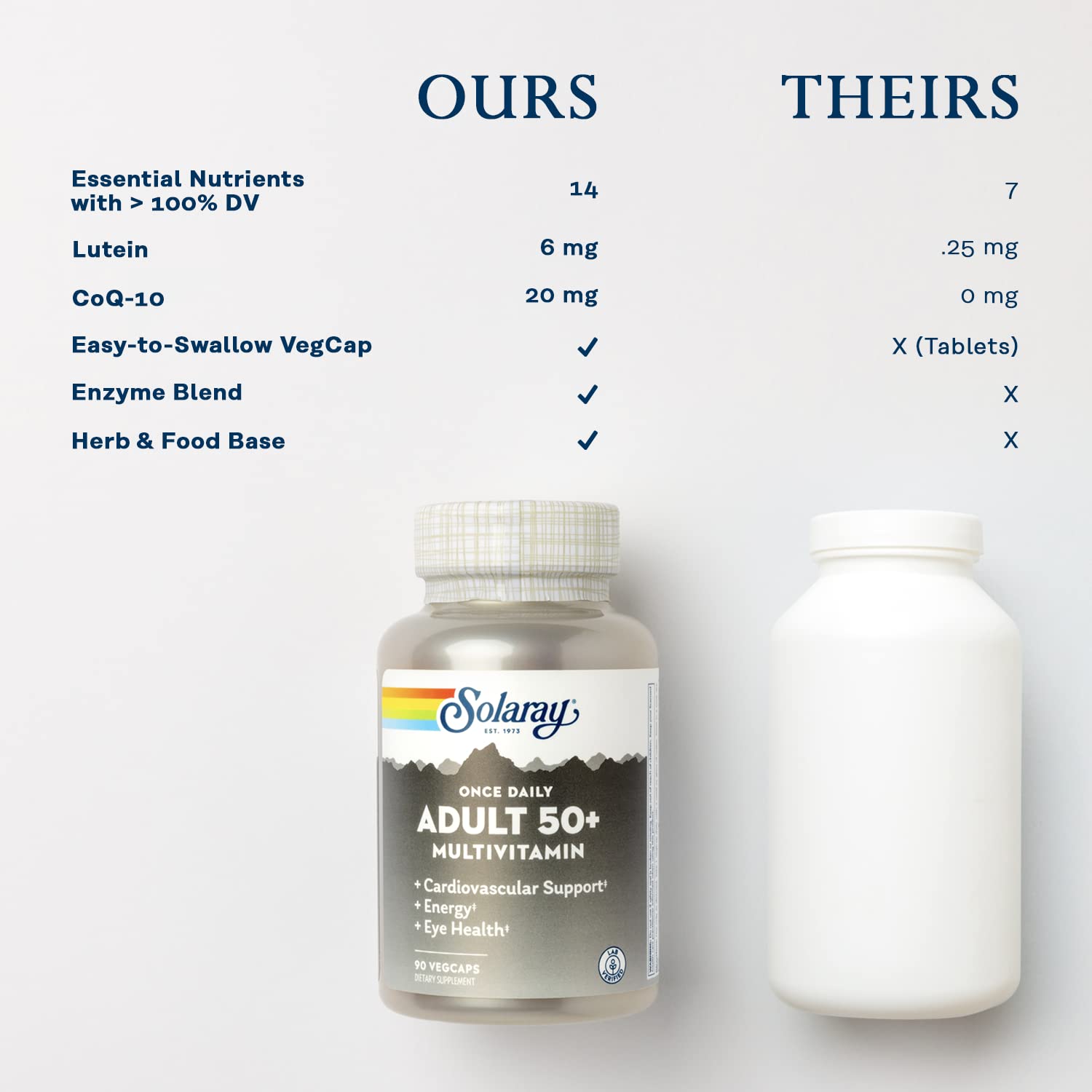 SOLARAY Once Daily Adult 50 Plus Complete Multivitamin, 90 VegCaps