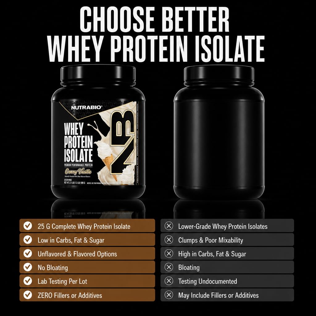 NutraBio 100% Whey Protein Isolate Protein Powder, 25g Protein with Complete Amino Acid Profile, Non-GMO, Soy & Gluten Free, Low Carb, Low Calorie Whey Protein Powder, Creamy Vanilla, 20 Servings