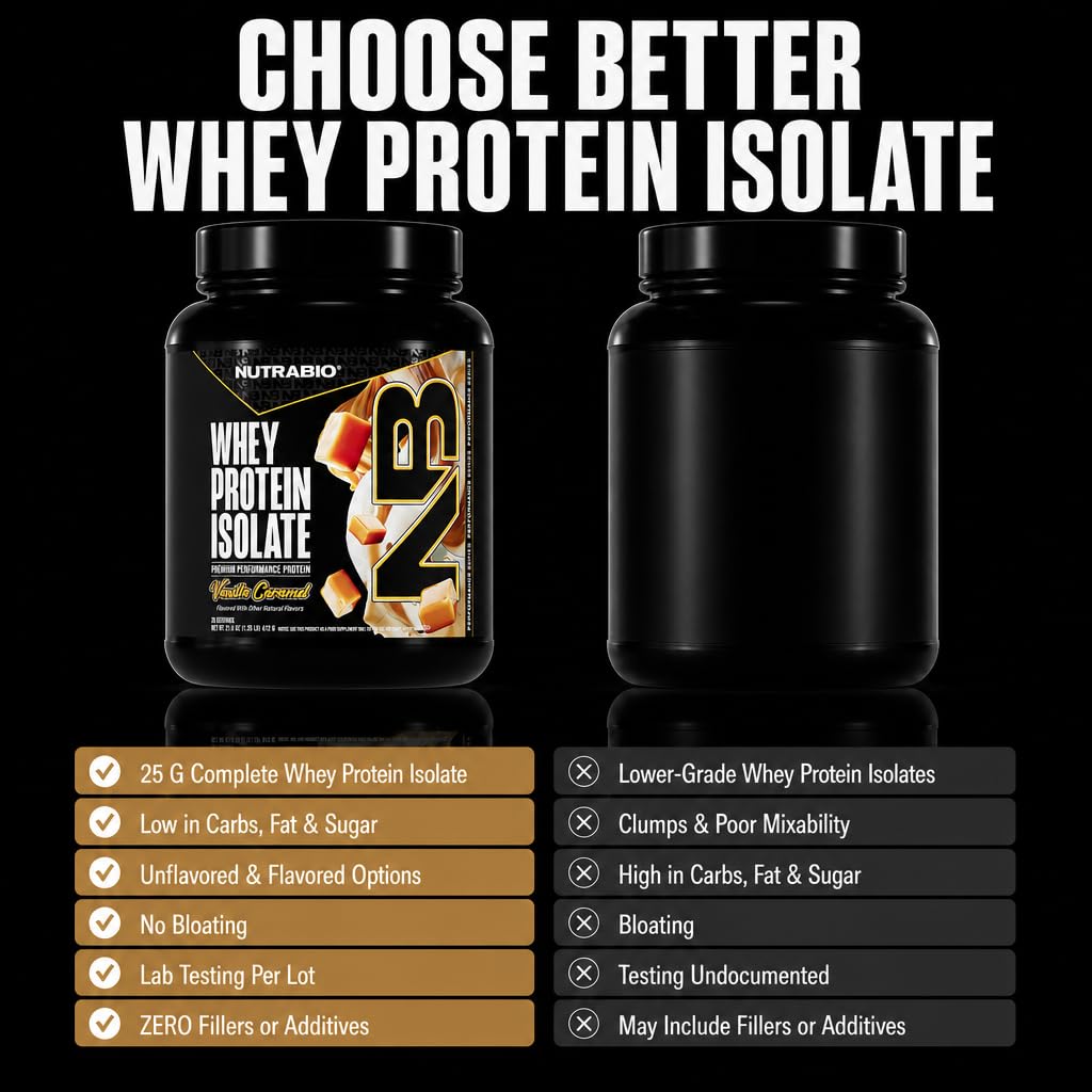 NutraBio 100% Whey Protein Isolate Protein Powder, 25g Protein with Complete Amino Acid Profile, Non-GMO, Soy & Gluten Free, Low Carb, Low Calorie Whey Protein Powder, Vanilla Caramel, 20 Servings