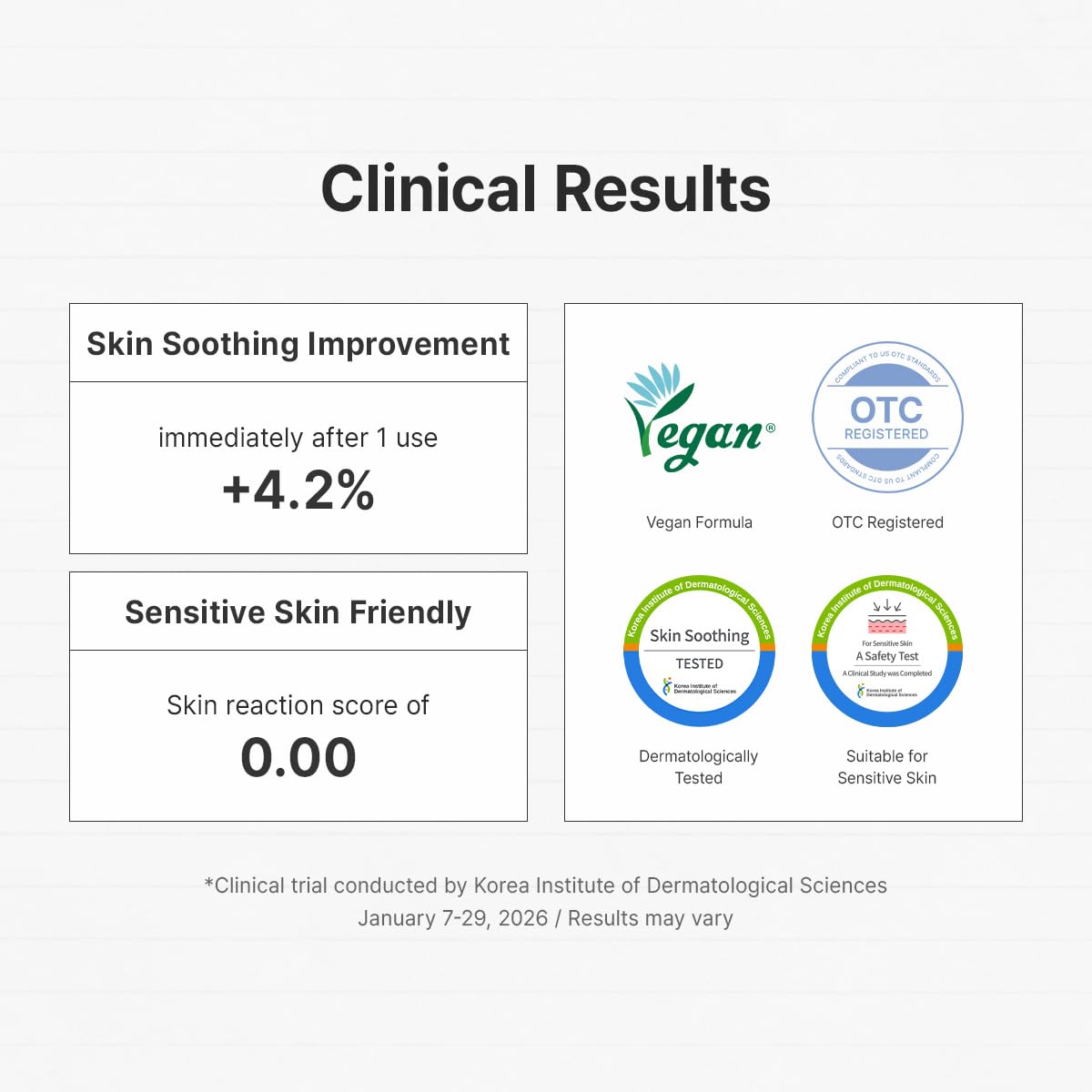 Dr.Althea Green Tea Calming Sunscreen SPF 50, Korean Skin Care, 1.69 Fl Oz