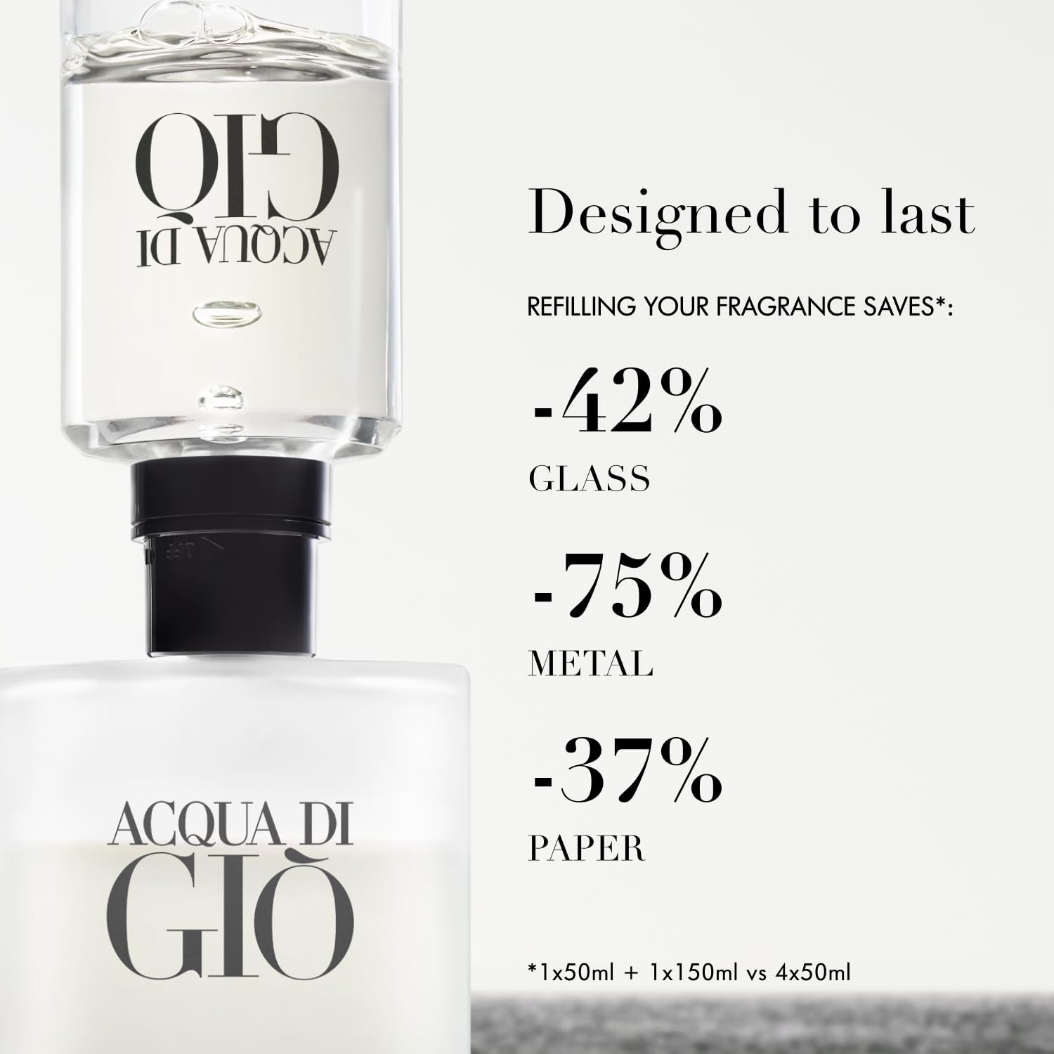 Armani Beauty Acqua di Giò Eau de Toilette - Aquatic Cologne - 1.6 Fl Oz