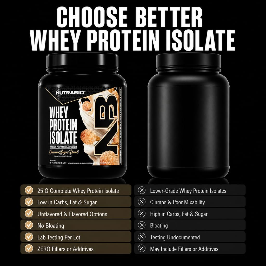 NutraBio 100% Whey Protein Isolate Protein Powder, 25g Protein with Complete Amino Acid Profile, Non-GMO, Soy & Gluten Free, Low Carb, Low Calorie Whey Protein Powder, Cinnamon Sugar Donut,20 servings