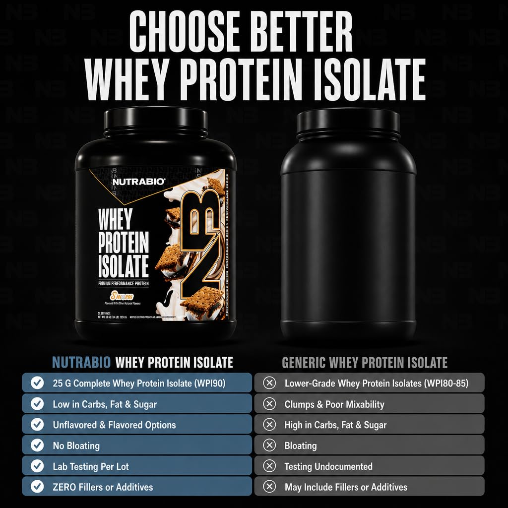 NutraBio 100% Whey Protein Isolate Protein Powder, 25g Protein with Complete Amino Acid Profile, Non-GMO, Soy & Gluten Free, Low Carb, Low Calorie, S'Mores, 50 Servings