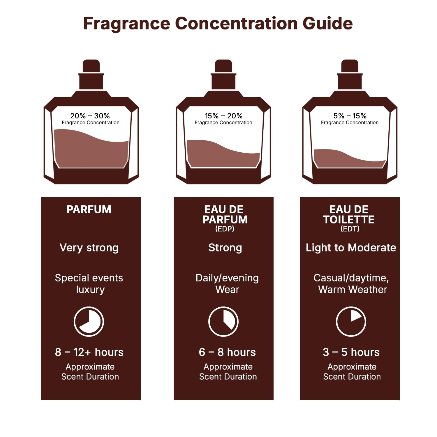 Lattafa Perfumes Suqraat for Men Eau de Parfum Spray, 3.4 Ounce