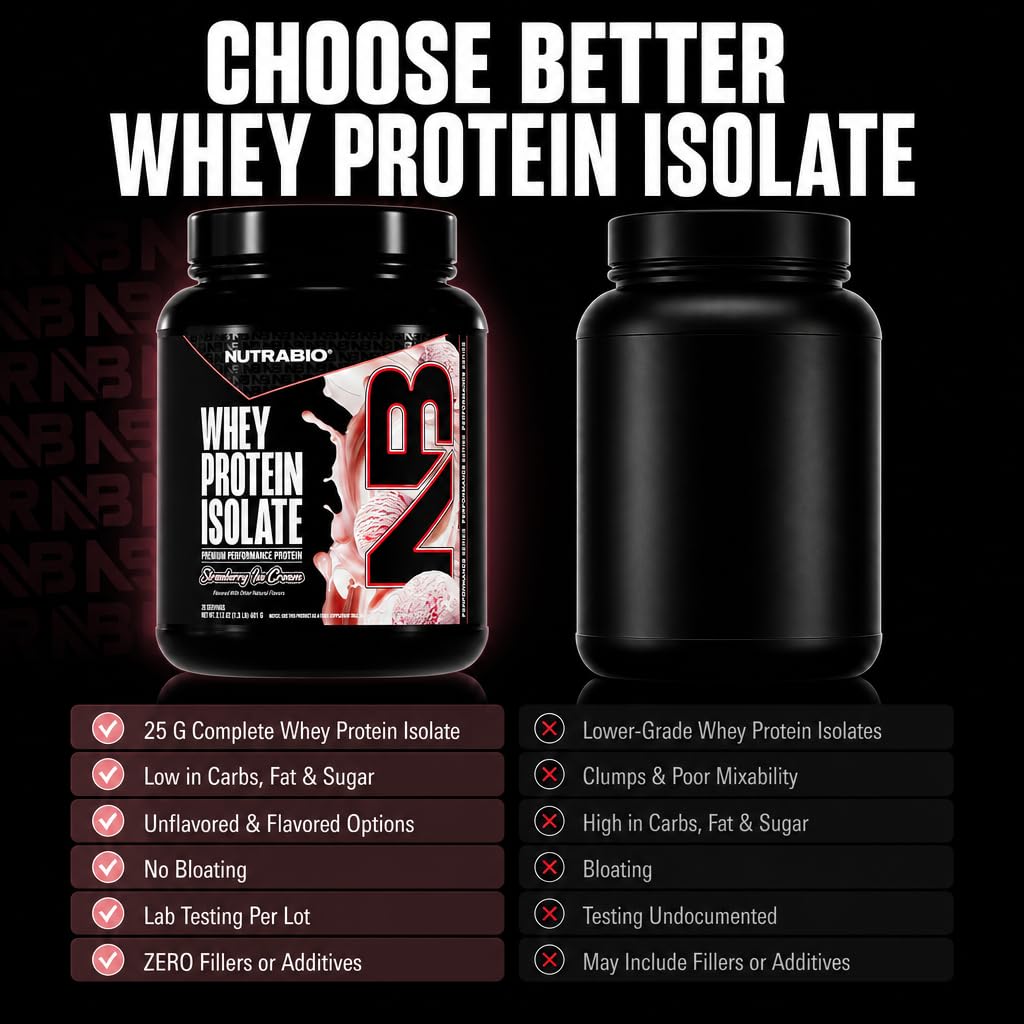 NutraBio 100% Whey Protein Isolate Protein Powder, 25g Protein with Complete Amino Acid Profile, Non-GMO, Soy & Gluten Free, Low Carb, Low Calorie Whey Protein Powder, Strawberry Ice Cream,20 servings
