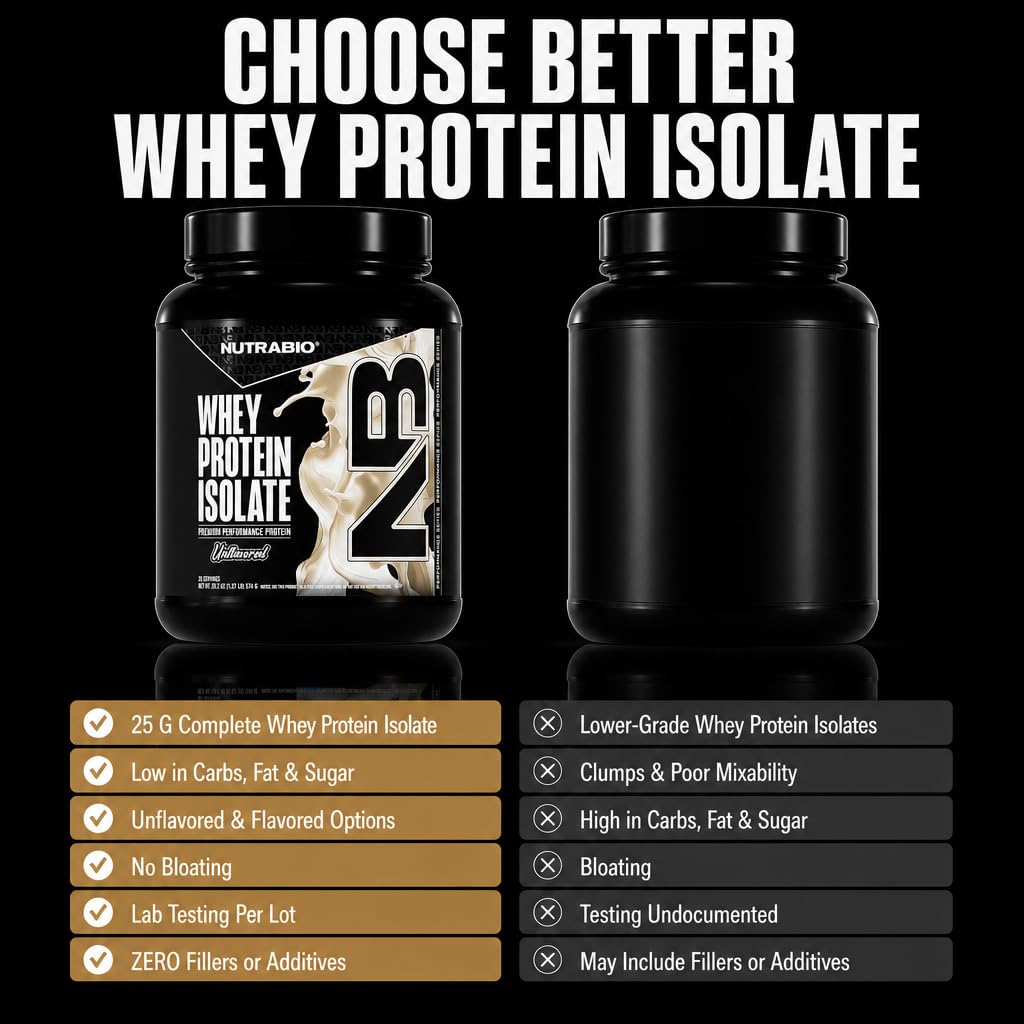 NutraBio 100% Whey Protein Isolate Protein Powder, 25g Protein with Complete Amino Acid Profile, Non-GMO, Soy & Gluten Free, Low Carb, Low Calorie Whey Protein Powder, Raw Unflavored, 20 Servings