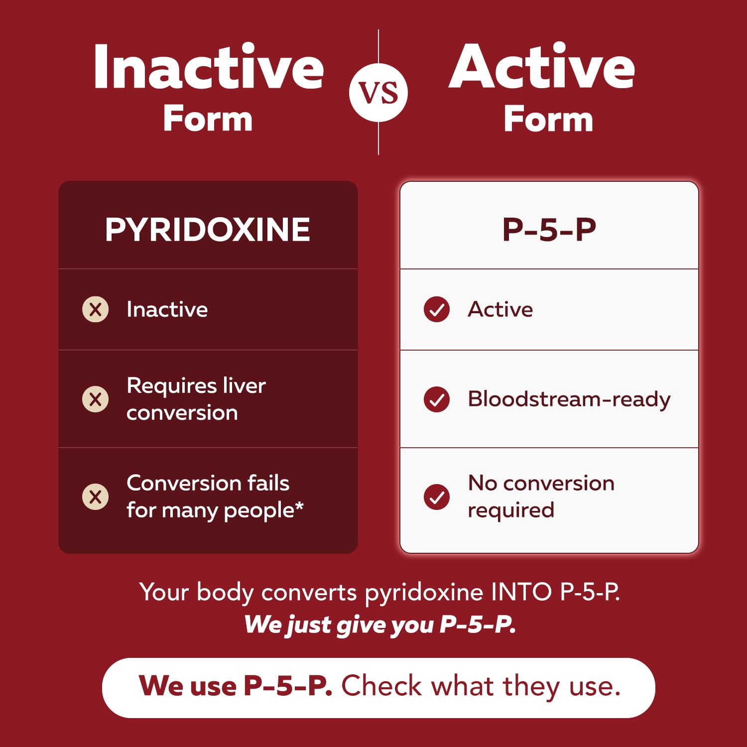 BioActive Vitamin B6 100mg Capsules - Active P-5-P Form for Mood, Energy & Cycle Support - Enhanced Absorption with Riboflavin & Magnesium - Clinical Strength, Non-GMO (60 Capsules - 2 month supply)