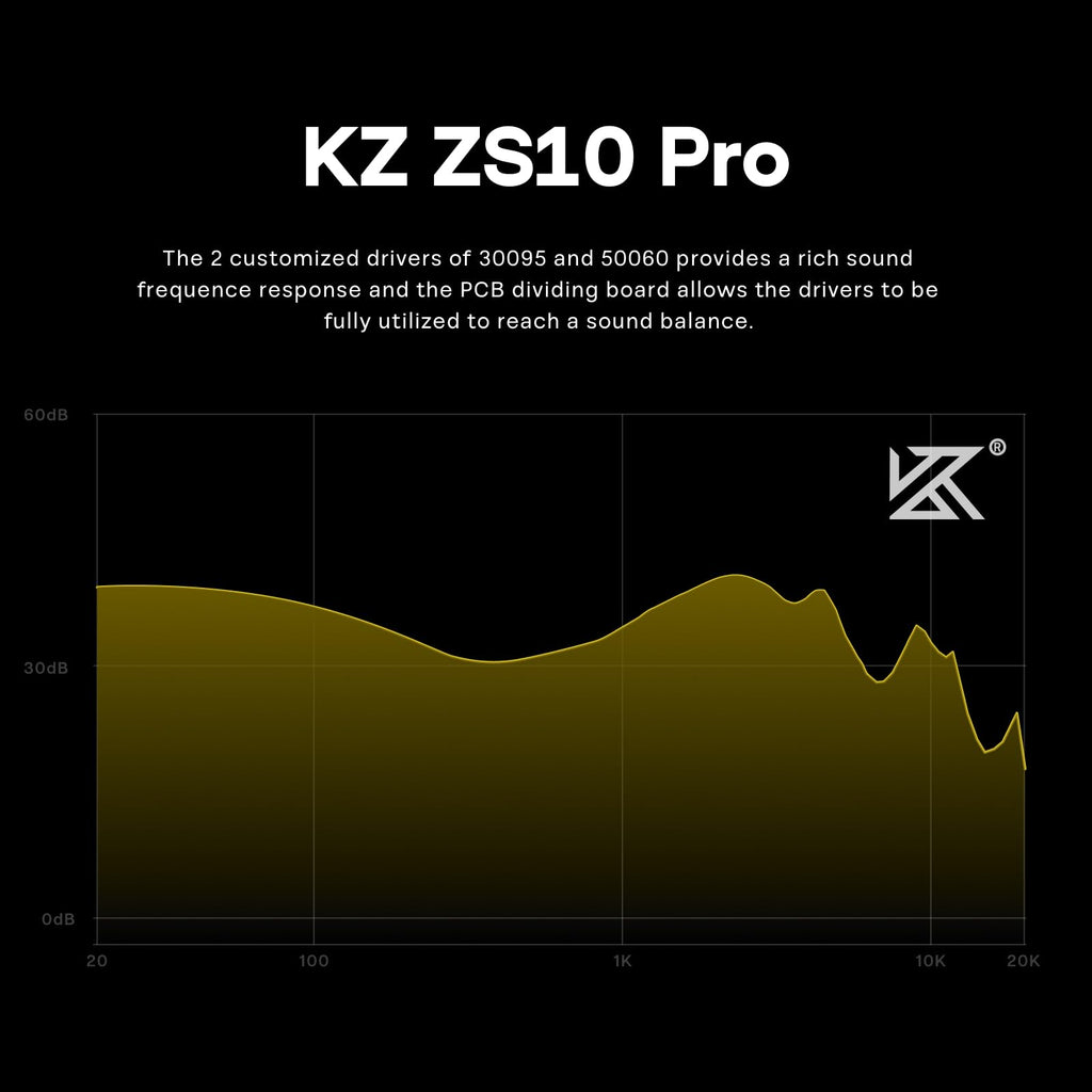 Linsoul KZ ZS10 Pro, 4BA+1DD 5 Driver in Ear Monitor, HiFi Wired Earbuds, Gaming Earbuds, Hybrid IEM Earphones with Stainless Steel Faceplate, Detachable Cable for Musician(Without Mic, Glare Yellow)