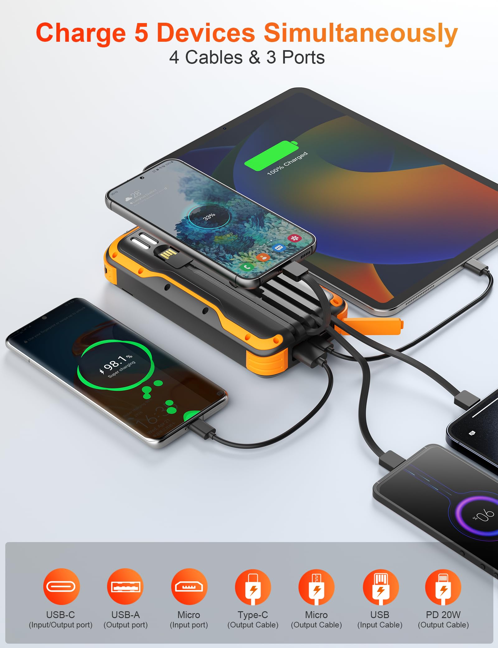 SOXONO Solar Power Bank 40000mAh PD20W Fast Charging Portable Solar Charger