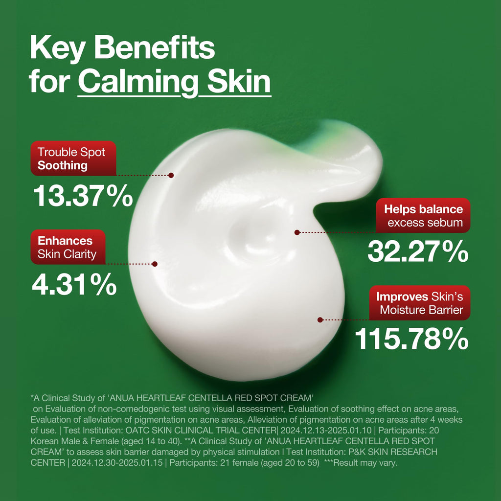 Anua Heartleaf Centella Red Spot Cream, Face Moisturizer for Skin Relief, Niacinamide, Panthenol, Cica Calming Care, Barrier Strengthening, Non-Comedogenic, Korean Skincare, 1.05 fl oz