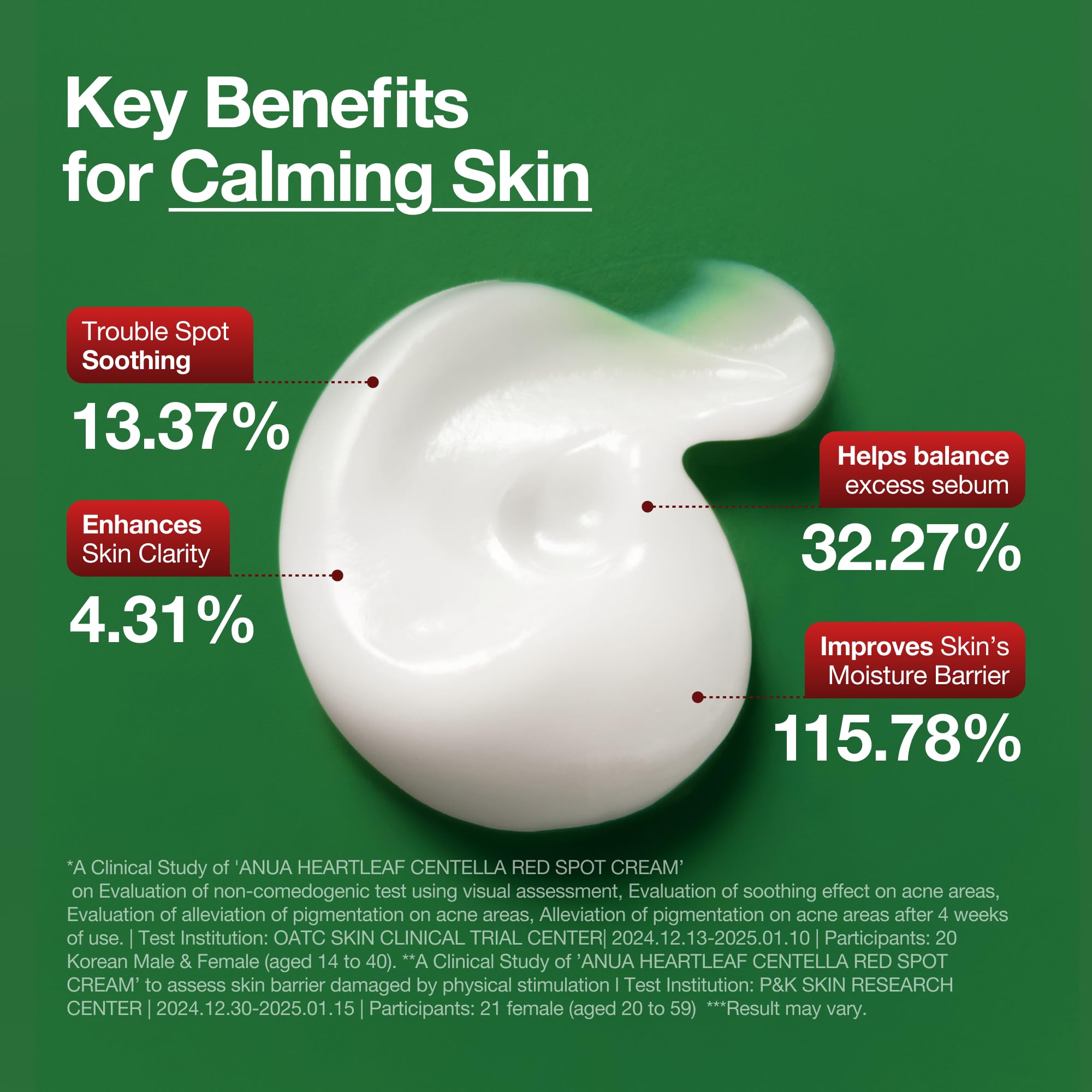 Anua Heartleaf Centella Red Spot Cream, Face Moisturizer for Skin Relief, Niacinamide, Panthenol, Cica Calming Care, Barrier Strengthening, Non-Comedogenic, Korean Skincare, 1.05 fl oz