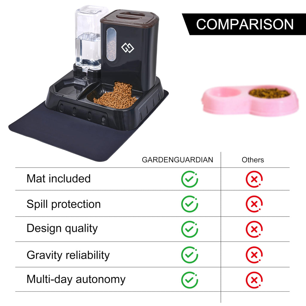 Gravity Cat Feeder & Automatic Water Dispenser – 3-in-1 Cat Feeding Station with Absorbent Feeding Mat, Spill-Proof Automatic Cat Feeder for Indoor Cats, Small Dogs & Multi-Pet Homes