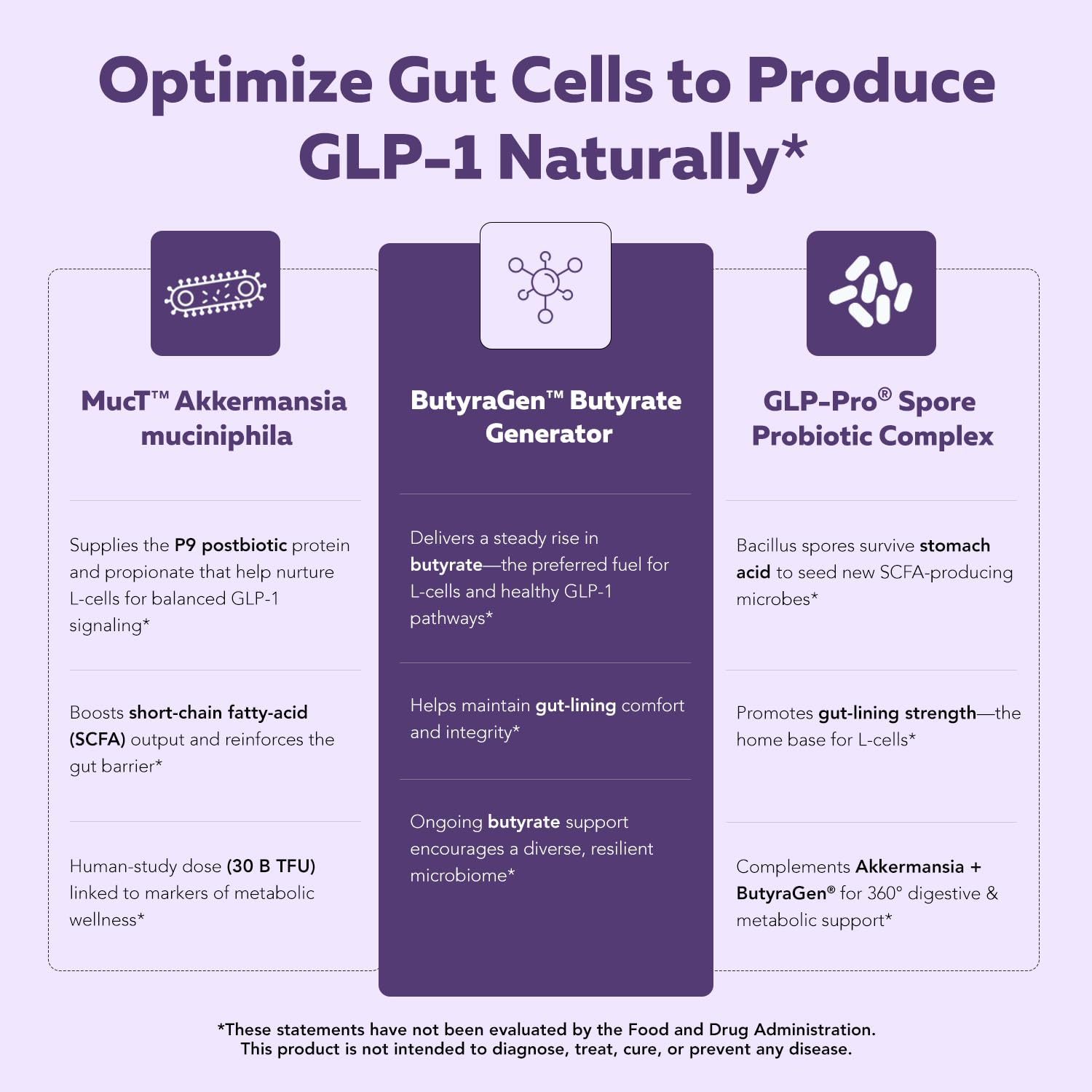 GLP-Pro™: Probiotic & Postbiotic Blend for Natural GLP-1 Support — Akkermansia MucT™, ButyraGen® Butyrate Generator & Spore Bacillus — Healthy Appetite, SCFA & Metabolic Balance — 30 Count