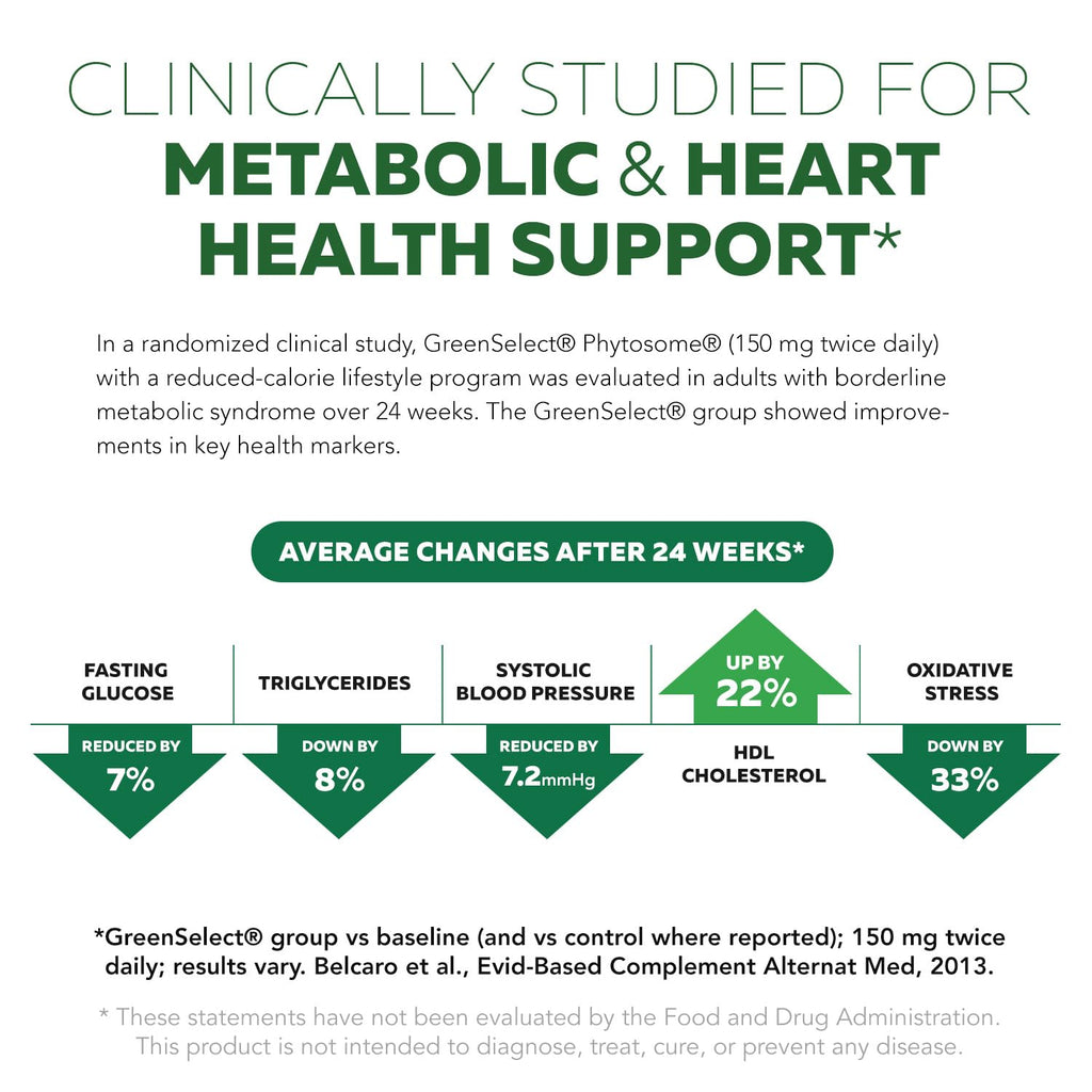 SoActive Green Tea™ Extract - Clinically Studied Green Tea Phytosome - Up to 200% Better Absorption & Bioavailability - Clinically Validated Dose - Supports Metabolism & Weight Management - 60 Caps