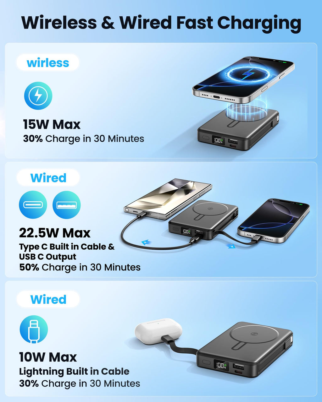 Magnetic Portable Charger, Power Bank Fast Charging 22.5W 10000mAh, Portable Charger with Built in Cable, for Magsafe Battery Pack Compatible with iPhone 17/16/15/14/13/12 Pro/Pro Max, Samsung Black