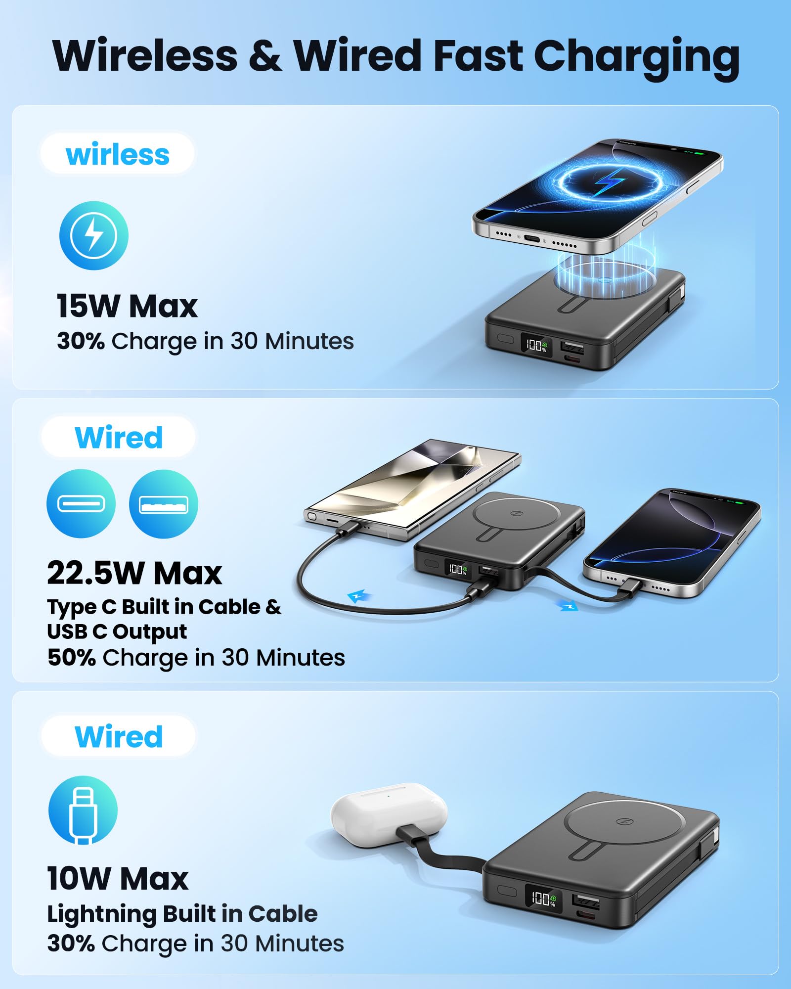 Magnetic Portable Charger, Power Bank Fast Charging 22.5W 10000mAh, Portable Charger with Built in Cable, for Magsafe Battery Pack Compatible with iPhone 17/16/15/14/13/12 Pro/Pro Max, Samsung Black