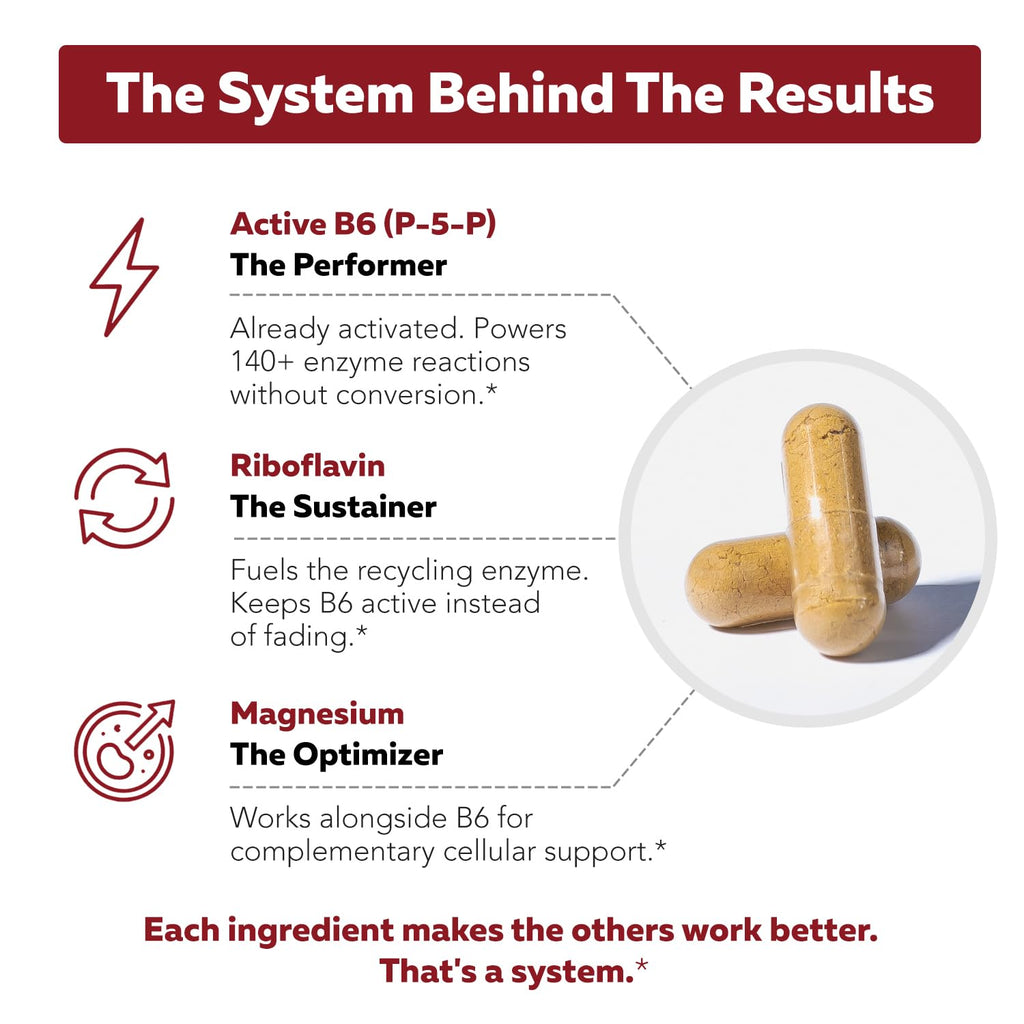 BioActive Vitamin B6 100mg Capsules - Active P-5-P Form for Mood, Energy & Cycle Support - Enhanced Absorption with Riboflavin & Magnesium - Clinical Strength, Non-GMO (60 Capsules - 2 month supply)