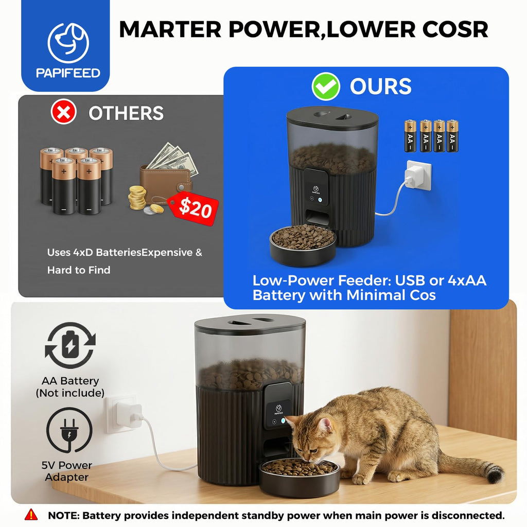 PAPIFEED Automatic Cat Feeder with App, 2.4G WiFi Cat Food Dispenser, 3L Slow Feeder Timed Cat Feeders for Dry Food, 10 Meals/Day, 6 Portions/Meal, Dual Power Supply Smart Pet Feeder for Small Dog