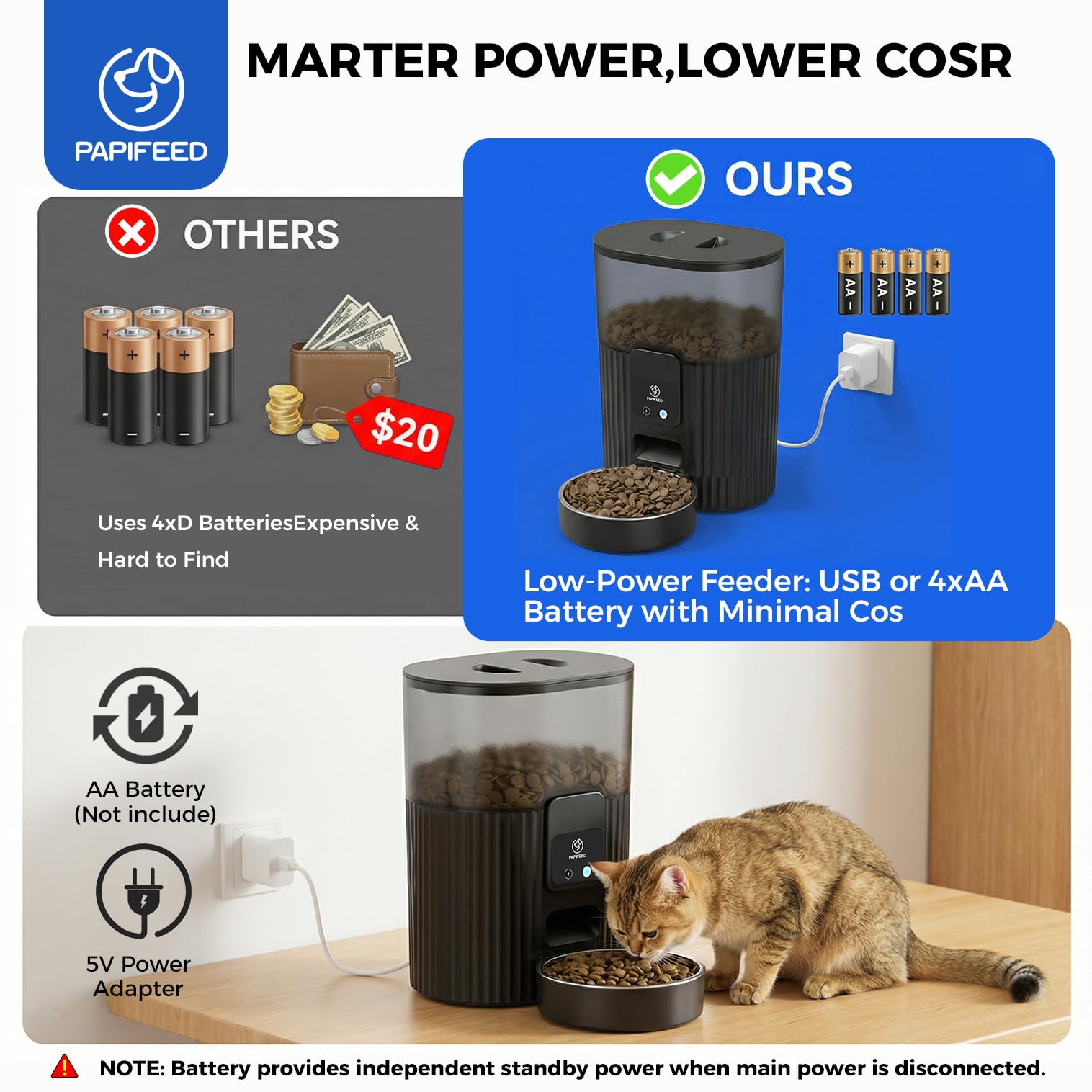PAPIFEED Automatic Cat Feeder with App, 2.4G WiFi Cat Food Dispenser, 3L Slow Feeder Timed Cat Feeders for Dry Food, 10 Meals/Day, 6 Portions/Meal, Dual Power Supply Smart Pet Feeder for Small Dog