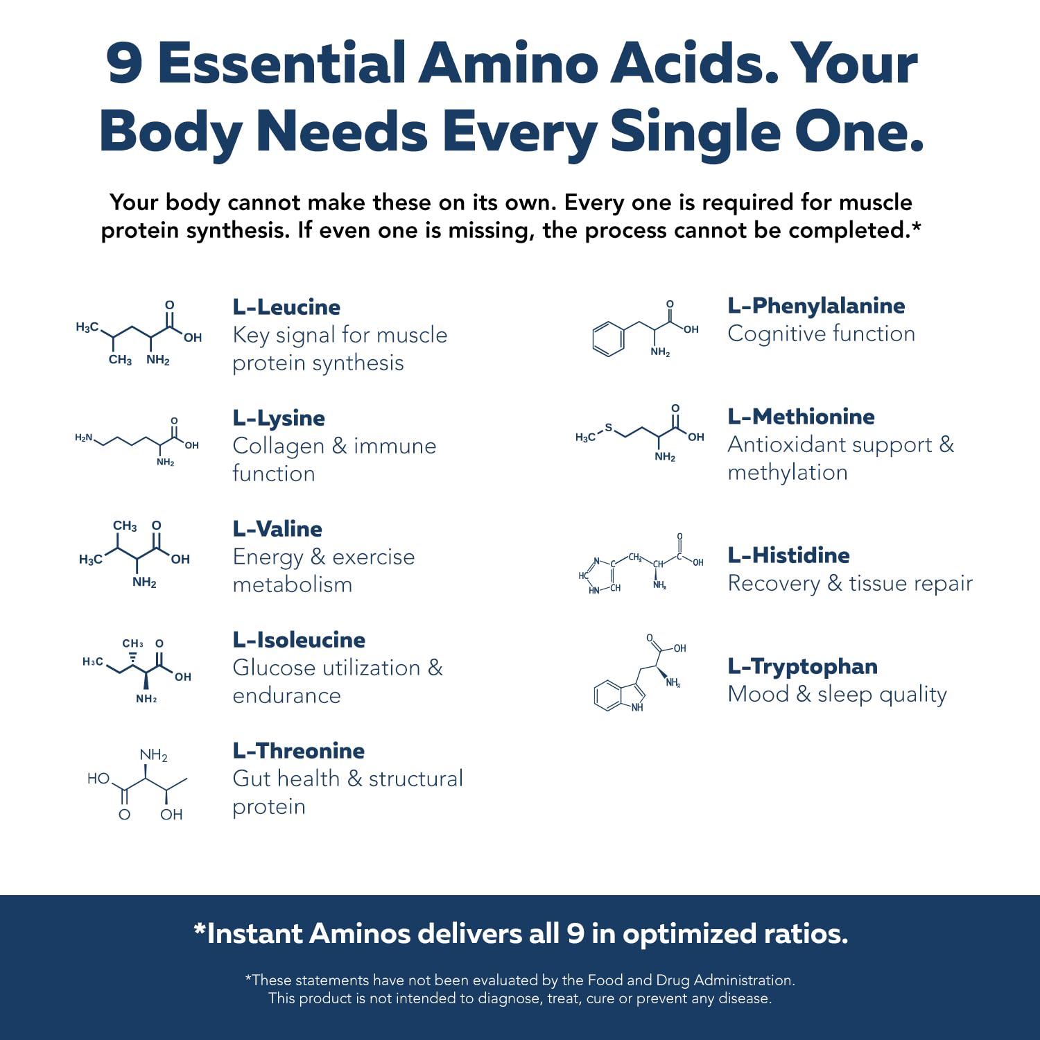 Instant Aminos Tablets - EAA+BCAA - 9 Essential Amino Acids Supplement - Rapid Absorption, No Digestion Required - Supports Lean Muscle, Recovery & Aging - 321% DIAAS Protein Score (1 month supply)
