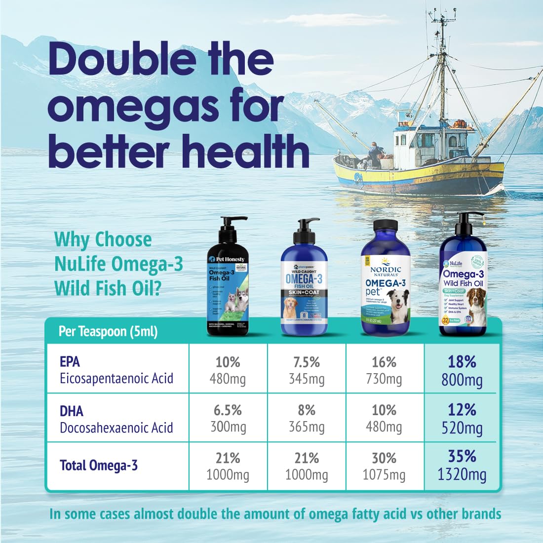 Wild Omega 3 Fish Oil for Dogs - Dog Fish Oil Liquid to Reduce Shedding & Itching - Supports Joints, Brain, and Heart Health - Fish Oil for Dogs Skin and Coat Supplement - Rich in EPA + DHA - 12oz