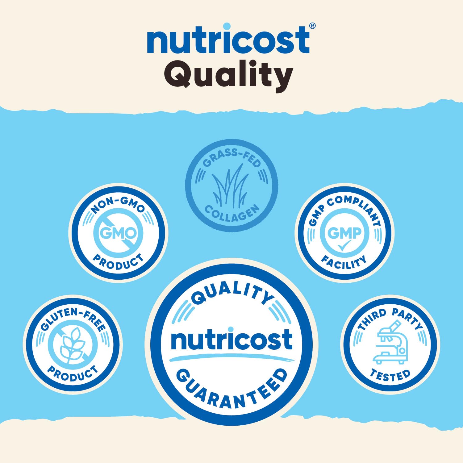 Nutricost Pure Collagen Hydrolysate (Bovine) Powder (2 Pack) - Grass Fed Bovine Collagen, 1LB Per Bottle