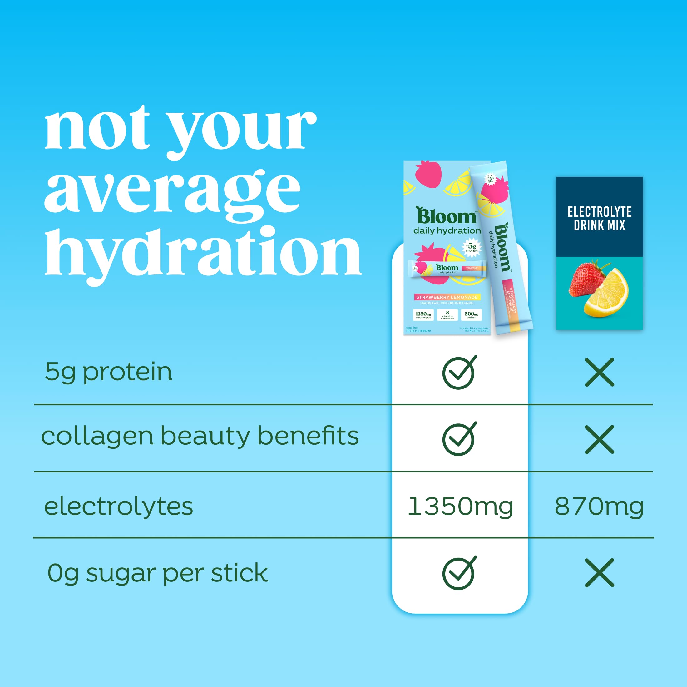 Bloom Daily Hydration Electrolyte Powder Packets with Collagen, 5g Protein, Electrolytes, Vitamins & Minerals, Sugar Free Drink Mix, Rocket Blast, 5 Count (Pack of 2)