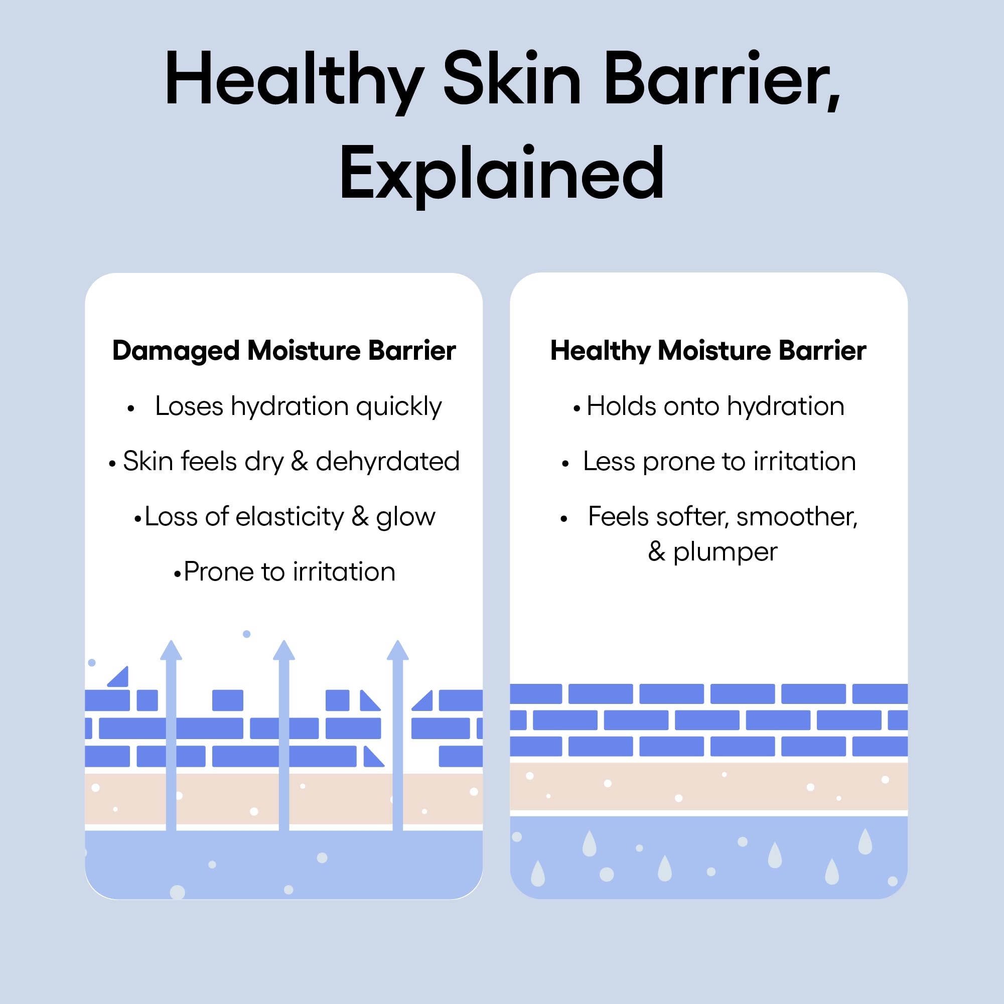 LANEIGE Water Bank Blue Hyaluronic Intensive Moisturizer: Hydrating Face Cream for Very Dry Skin with Squalane & Peptide for Skin Barrier Support, Dermatologist-Tested