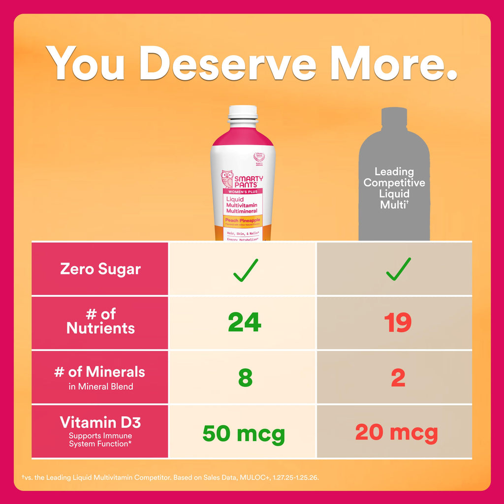 SmartyPants Zero Sugar Liquid Multivitamin Multimineral for Women, Contains Hair, Skin, & Nails Vitamins that Support Immunity, Metabolism, and Bone Health, Peach Pineapple Flavor, 32 Oz (31 Servings)
