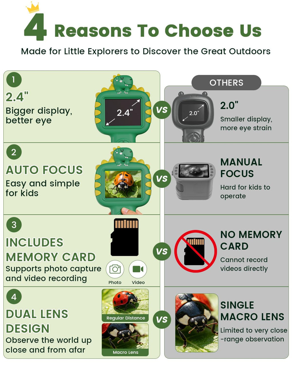 Trigowalt Outdoor Portable Kids Microscope: Handheld Microscope Auto Focus