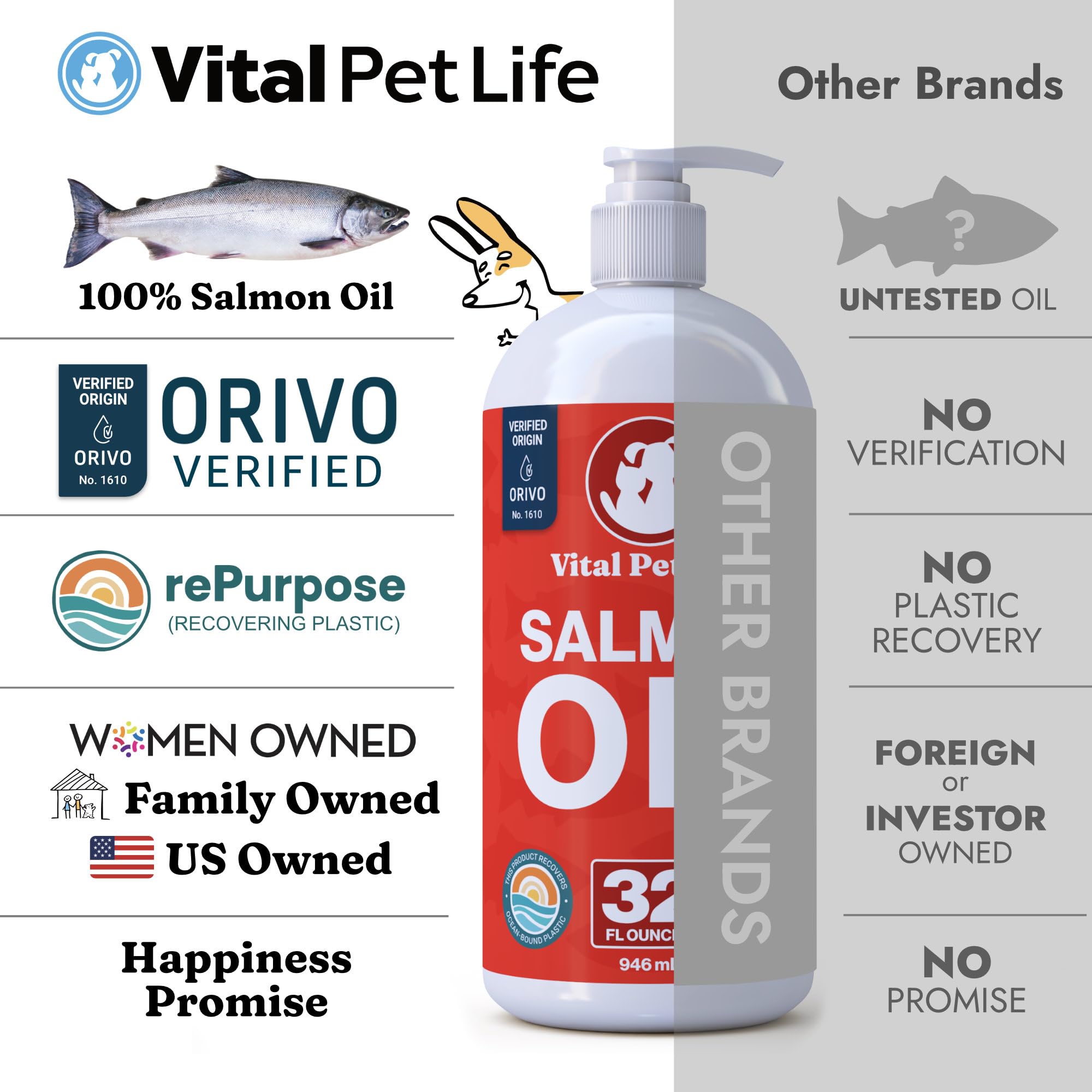 Salmon Oil for Dogs & Cats, Healthy Skin & Coat, Liquid Fish Omega 3, 32 oz