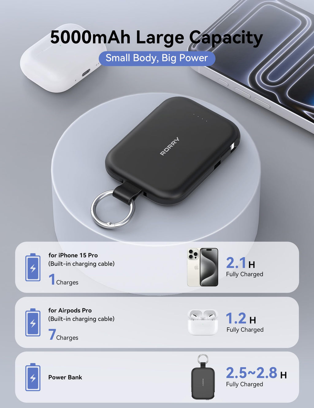 RORRY CharmGo Portable Charger, 5000mAh Power Bank with Built-in Cables