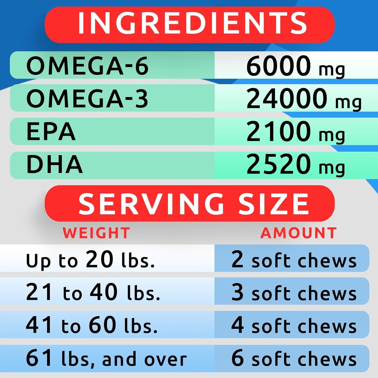 Omega 3 for Dogs - Fish Oil for Skin & Coat Health, Itch & Allergy Support