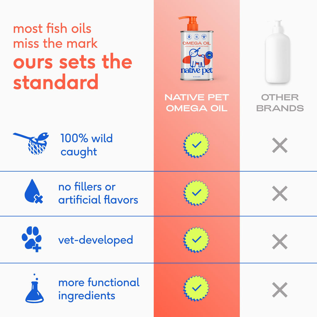 Native Pet Omega 3 Fish Oil for Dogs & Cats – Wild Alaskan Salmon Oil for Dogs Skin and Coat, Supports Joints, Heart & Shedding – Fast-Absorbing Omega 3 6 9 Liquid Supplement – 8oz