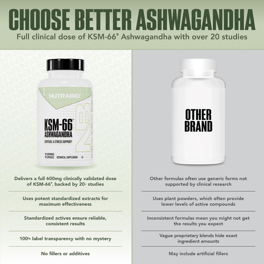 NutraBio Ashwagandha KSM-66 | Ashwaganda Herbal Supplement for Stress, Mood, & Performance | 600 MG of Clinically Studied KSM66 90 Capsules