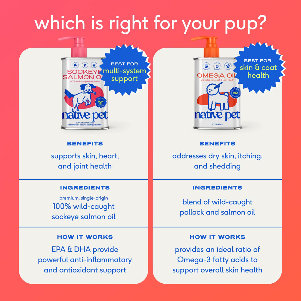 Native Pet Omega 3 Fish Oil for Dogs & Cats – Wild Alaskan Salmon Oil for Dogs Skin and Coat, Supports Joints, Heart & Shedding – Fast-Absorbing Omega 3 6 9 Liquid Supplement – 8oz
