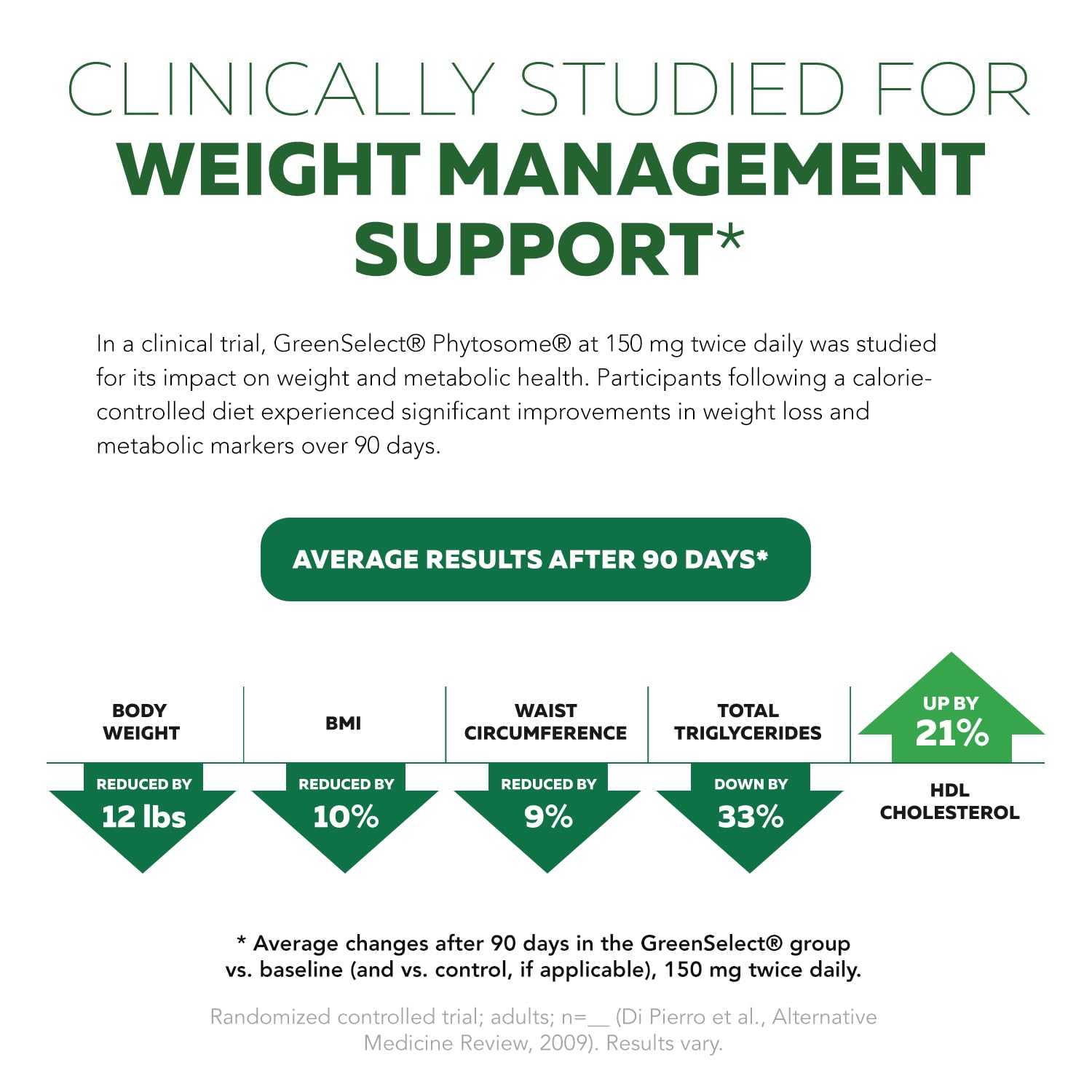 SoActive Green Tea™ Extract - Clinically Studied Green Tea Phytosome - Up to 200% Better Absorption & Bioavailability - Clinically Validated Dose - Supports Metabolism & Weight Management - 60 Caps