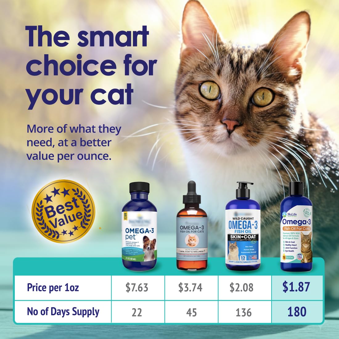 Premium Omega 3 Fish Oil for Cats - Wild Alaskan Salmon Oil Supplement for Skin and Coat - Liquid Cat Supplement for Shedding Control & Cat Dandruff