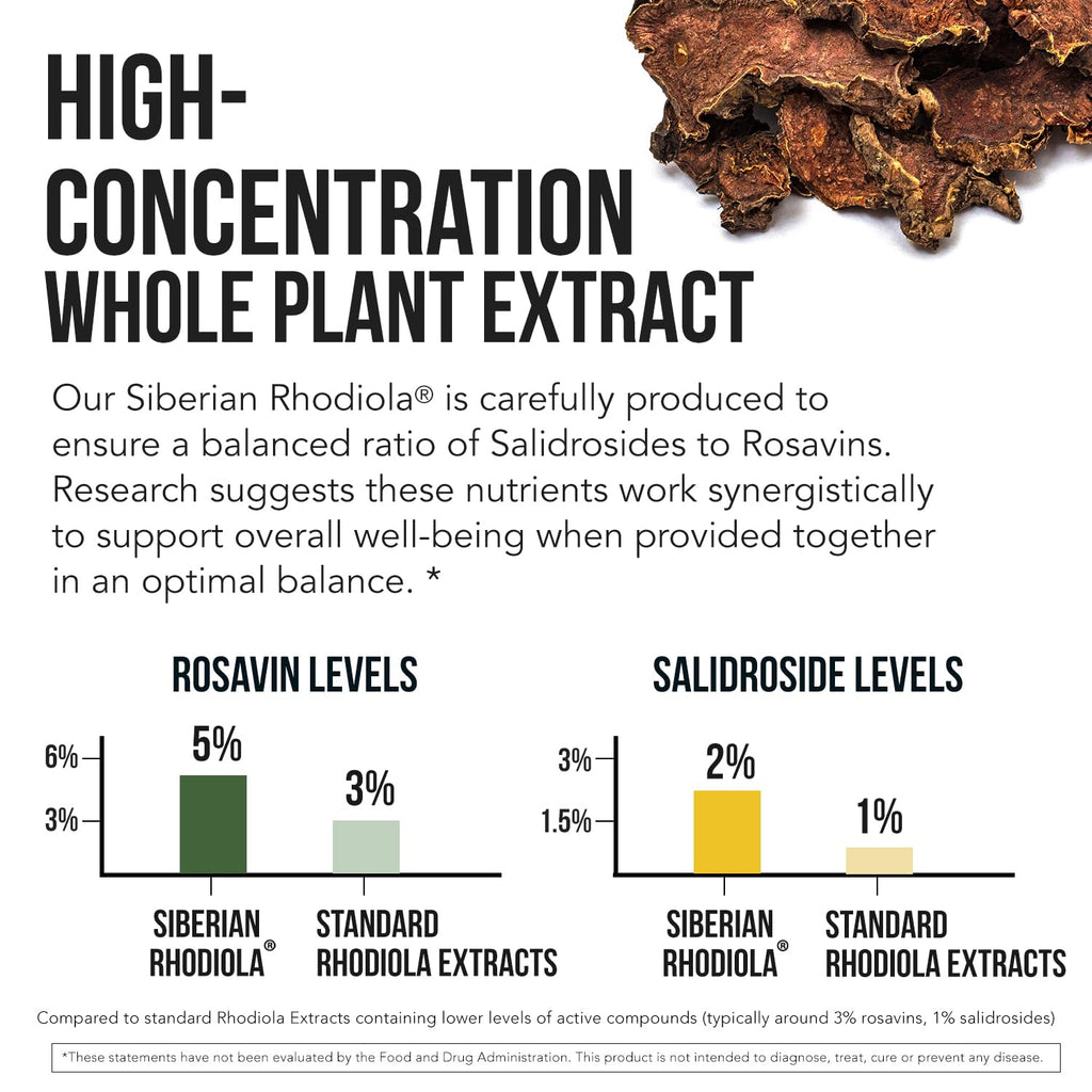 Max Strength Siberian Rhodiola®: Rhodiola Rosea 5% Rosavins, 2% Salidroside & BioPerine® for Enhanced Absorption – Helps Support Stress, Energy & Focus* – Grown in Siberia, DNA Verified (60 Capsules)