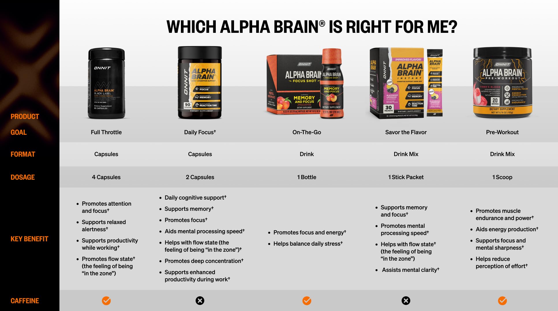 ONNIT Alpha Brain Black Label Capsules, IGEN Non-GMO Tested Citicoline Brain Supplement for Concentration and Memory, Lion’s Mane, Lutemax Lutein, L Theanine and Mucuna Pruriens, 80 Count