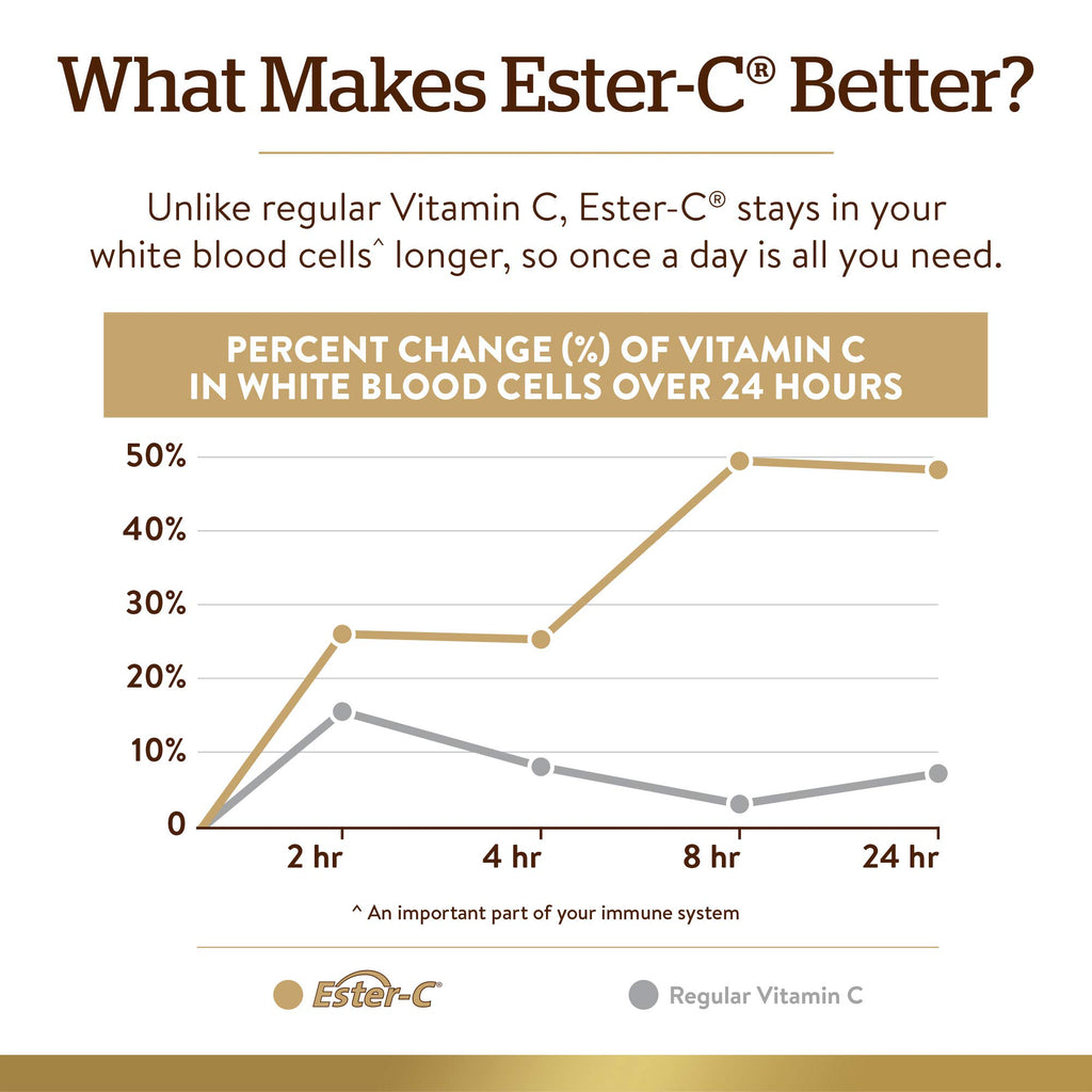 Solgar Ester-C Plus 1000 mg Vitamin C (Ascorbate Complex), 60 Tablets - Gentle On The Stomach & Non Acidic - Antioxidant & Immune System Support - Non GMO, Vegan, Gluten-Free, Kosher - 60 Servings